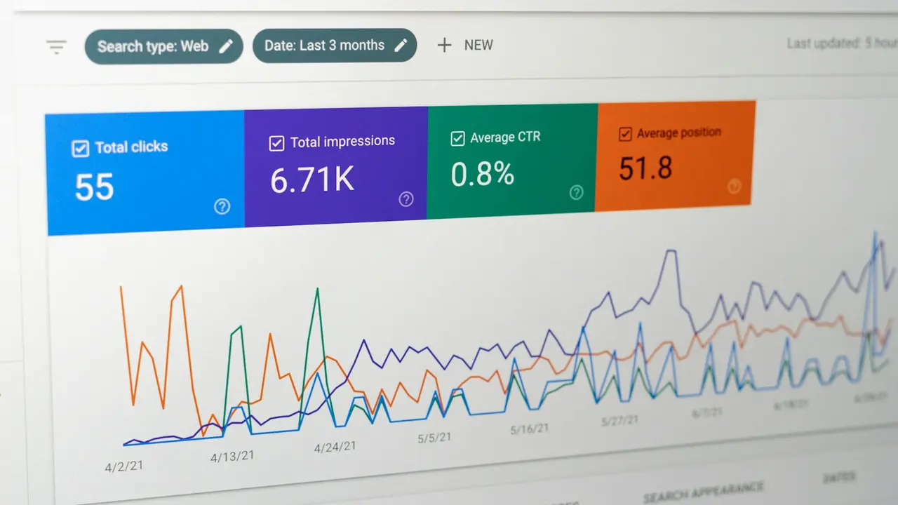 Rapport de clics et d'impressions issus de la recherche Google